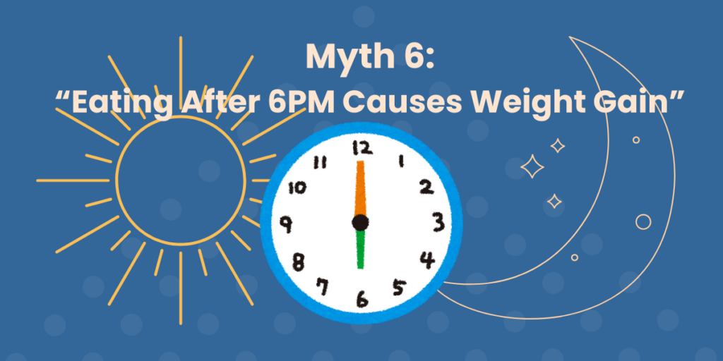 Titled, "Myth 6: 'Eating After 6PM Causes Weight Gain'" across the top with a graphical image of a clock in the center showing 6 o'clock. There are also graphical images depicting the outline of a sun and moon on either side of the clock.