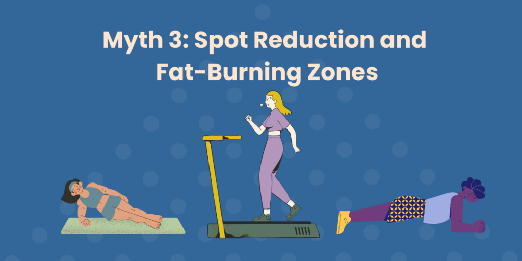 Titled, "Myth 3: Spot Reduction and Fat-Burning Zones". There are three graphical images of people doing various exercises including planks, side planks, and treadmill.